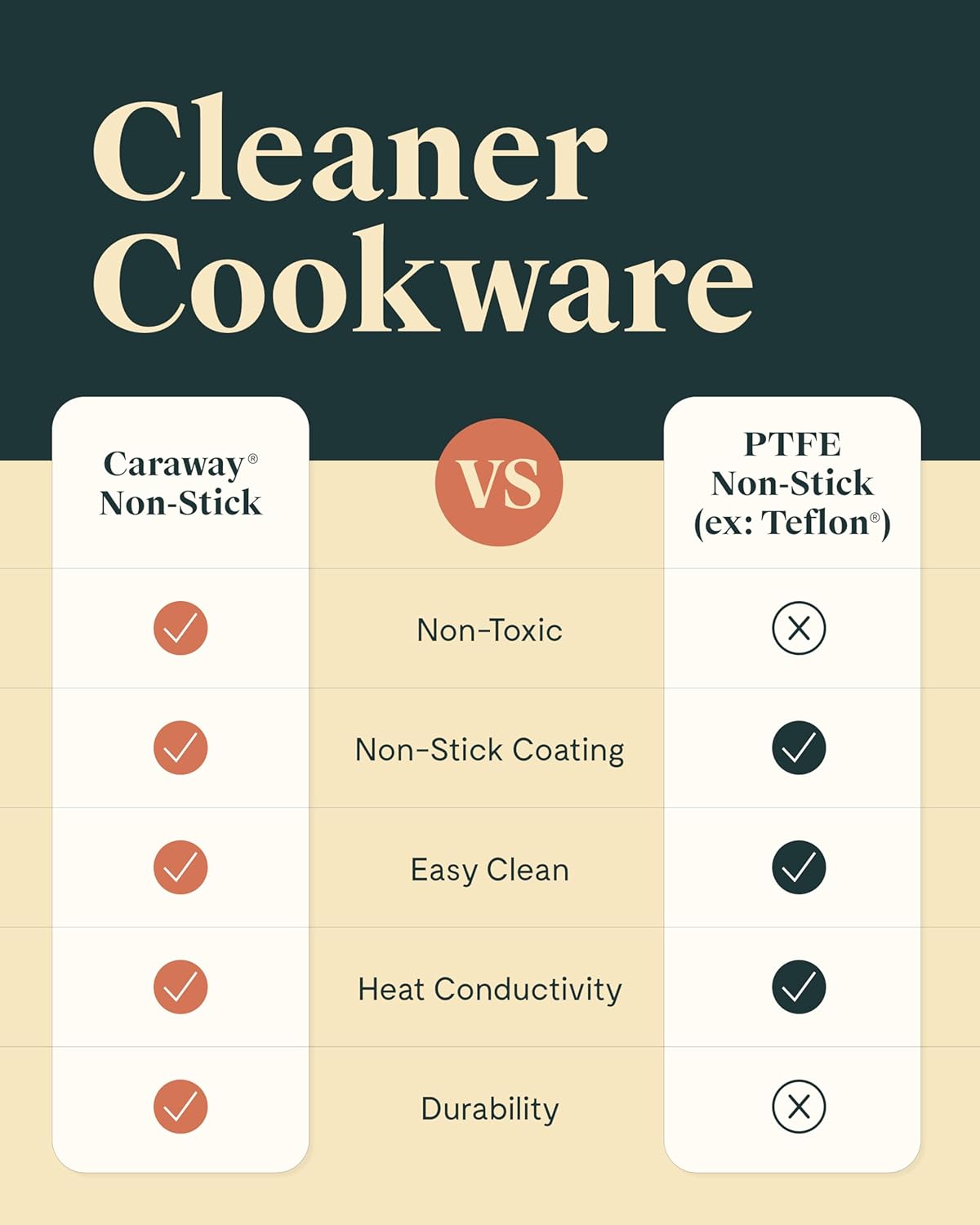 Caraway Nonstick Ceramic Sauté Pan with Lid (4.5 qt, 11.8") - Non Toxic, PTFE & PFOA Free - Oven Safe & Compatible with All Stovetops (Gas, Electric & Induction) - White