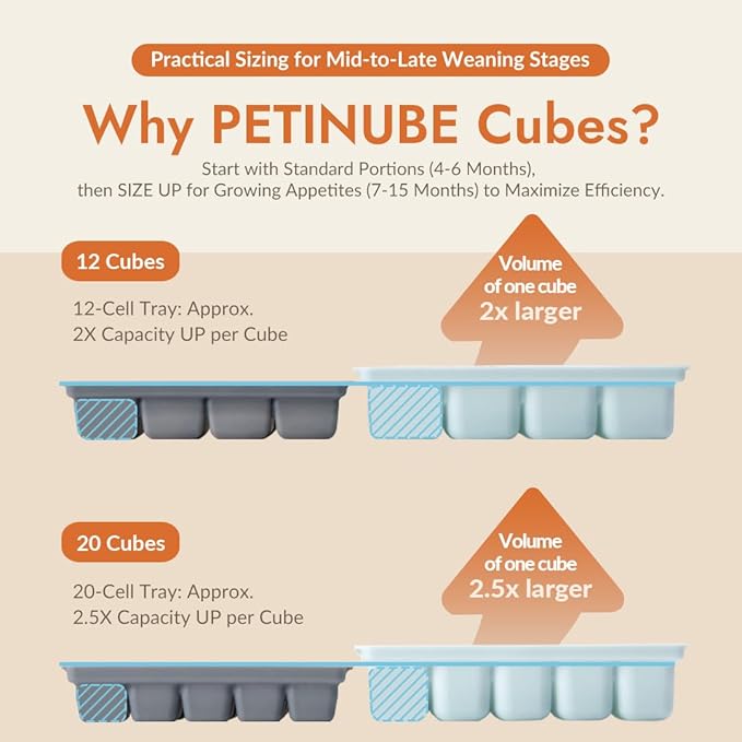 Baby Food Storage Silicone Cubes with Clip-On Lid Freezer Tray Baby Food Soups Purees Ice Safe Design Made in Korea (20cubes 0.8oz, Ocean Blue Set of 2)