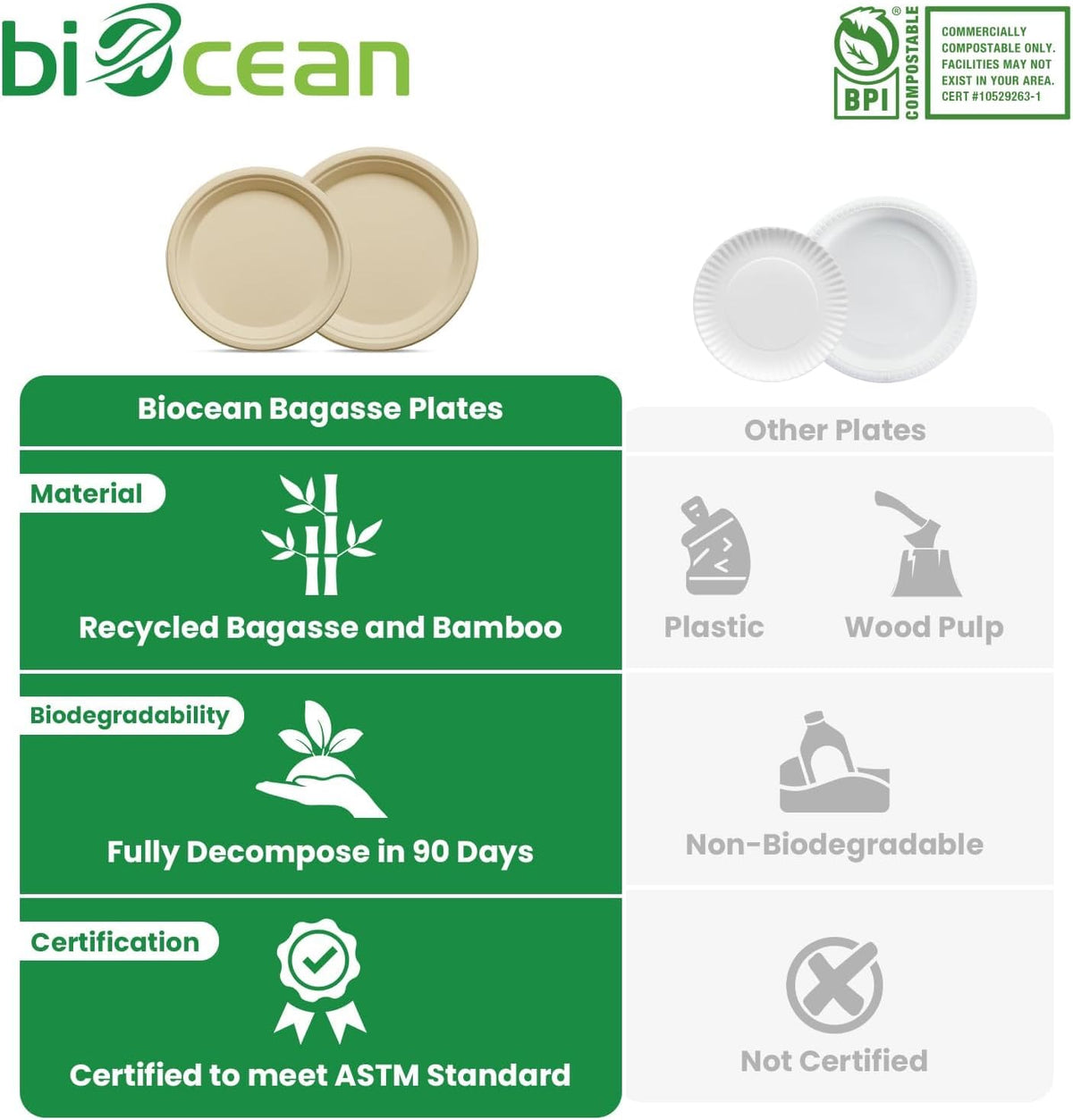 9 Inch Compostable Plates [125 Pack] - Heavy Duty Brown Compostable Paper Plate, Disposable Eco-Friendly Sugarcane Bagasse Plates for Dinner, Party, and Weddings (Round)