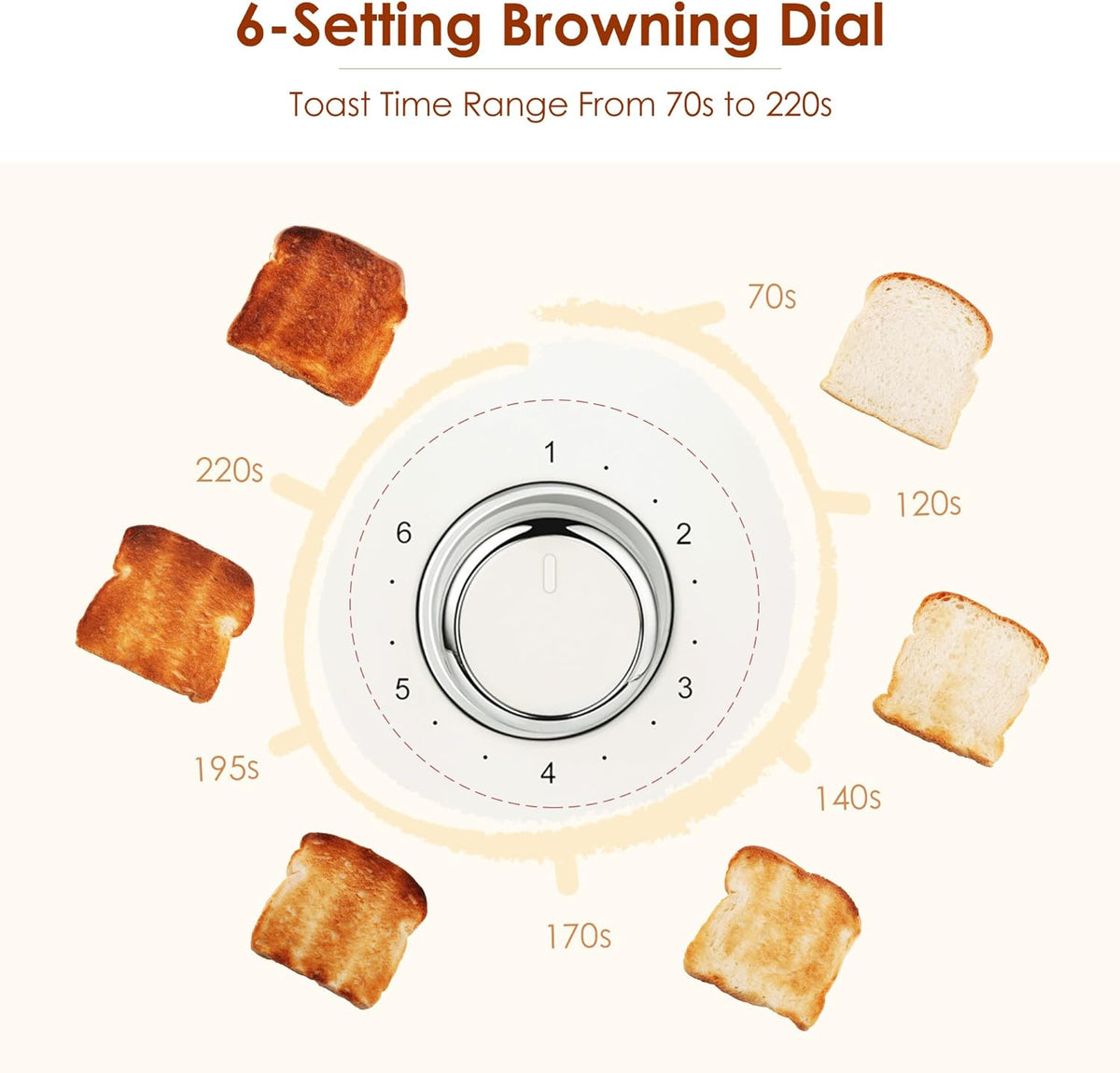 2 Slice Toaster Retro Stainless Steel with Bagel, Cancel, and Defrost Functions, 6 Bread Shade Settings, Extra Wide Slots and Removable Crumb Tray, Cream