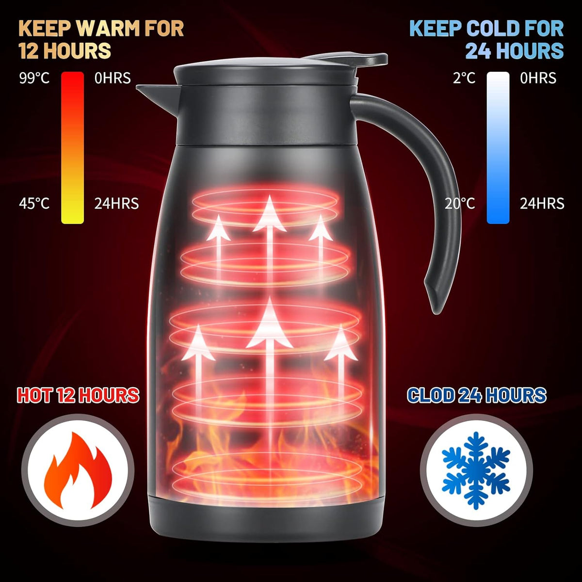 34 Oz Thermal Carafe, Insulated Stainless Steel Coffee Carafes for Keeping Hot Coffee & Tea for 12 hrs and Cold for 24 hrs, 1L/Black