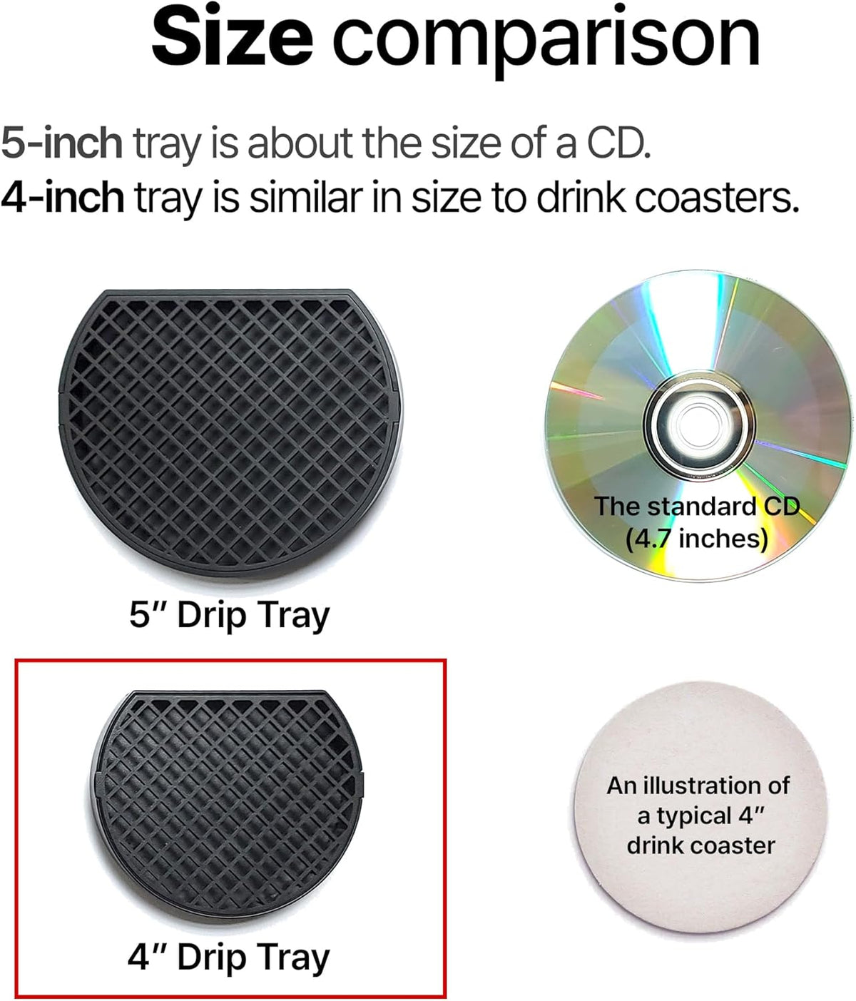 2, Coffee Drip Catcher 4 inches Small Drip Tray for Espresso Machine Carafe Water Urn Durable ABS Plastic, Black