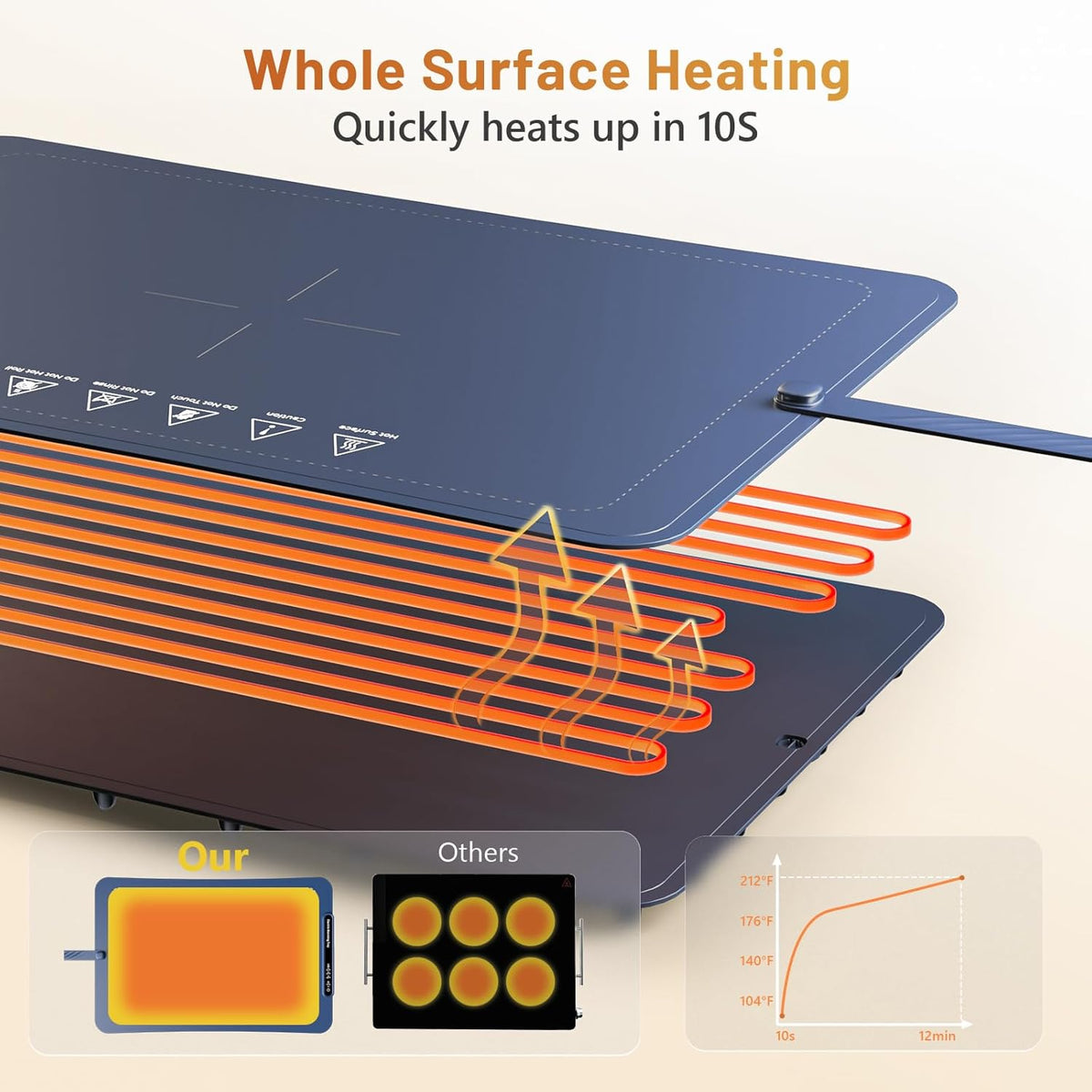 Warming Tray with Full Surface Heating, Foldable & Portable Food Warmer, 3 Temperature Settings & Child Lock, Premium Silicone Warmer Mat for Parties, Family Gatherings, Holidays, Daily Use